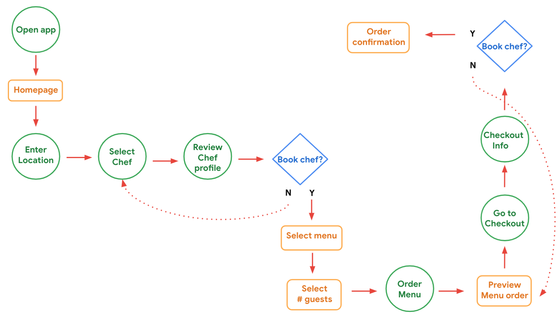 TuChef preview